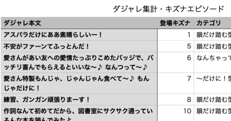 宮下愛さんのダジャレはどんなもんじゃ スクスタ キズナ イベント編 Let Note