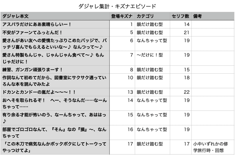 宮下愛さんのダジャレはどんなもんじゃ スクスタ キズナ イベント編 Let Note