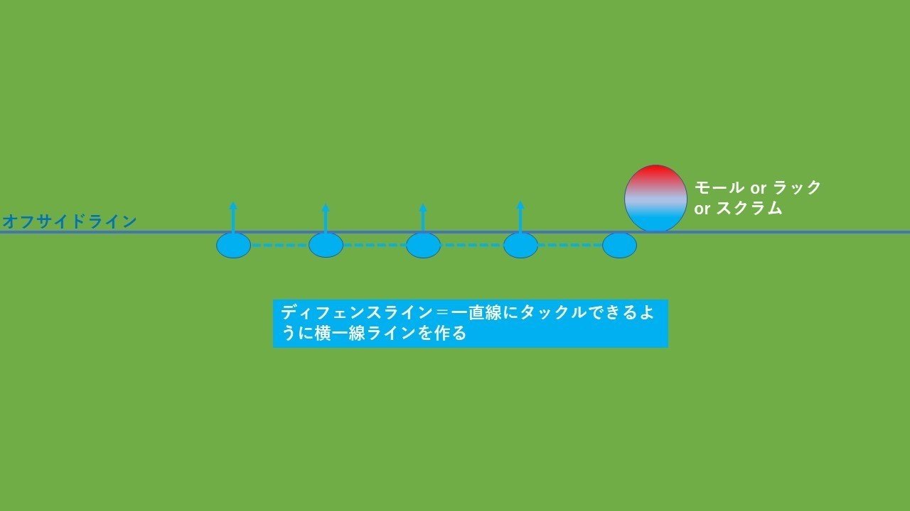 ラグビー戦術 基礎の基礎 1 ジャッカルの成否を知る方法 Hla0048 Note