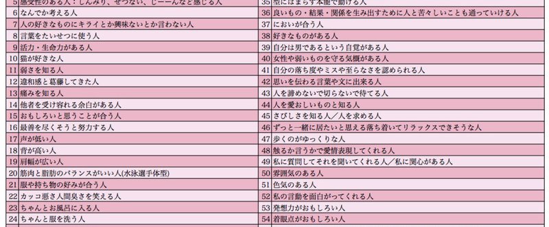 理想の男性に 本当に 求める60ヶ 大島智衣 Note