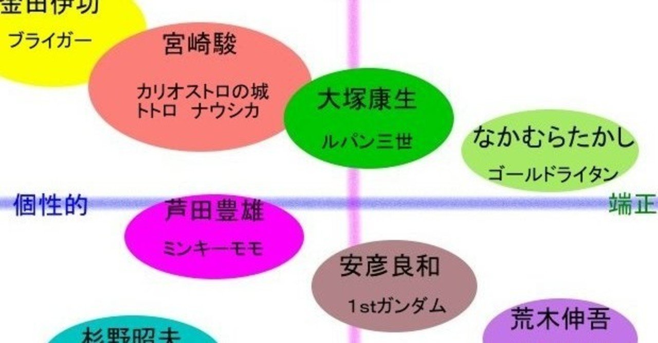 Images Of 福島敦子 アニメーター Japaneseclass Jp