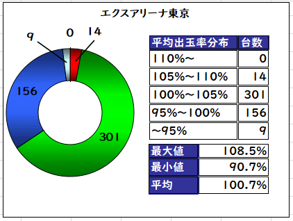 東京 エクス データ アリーナ