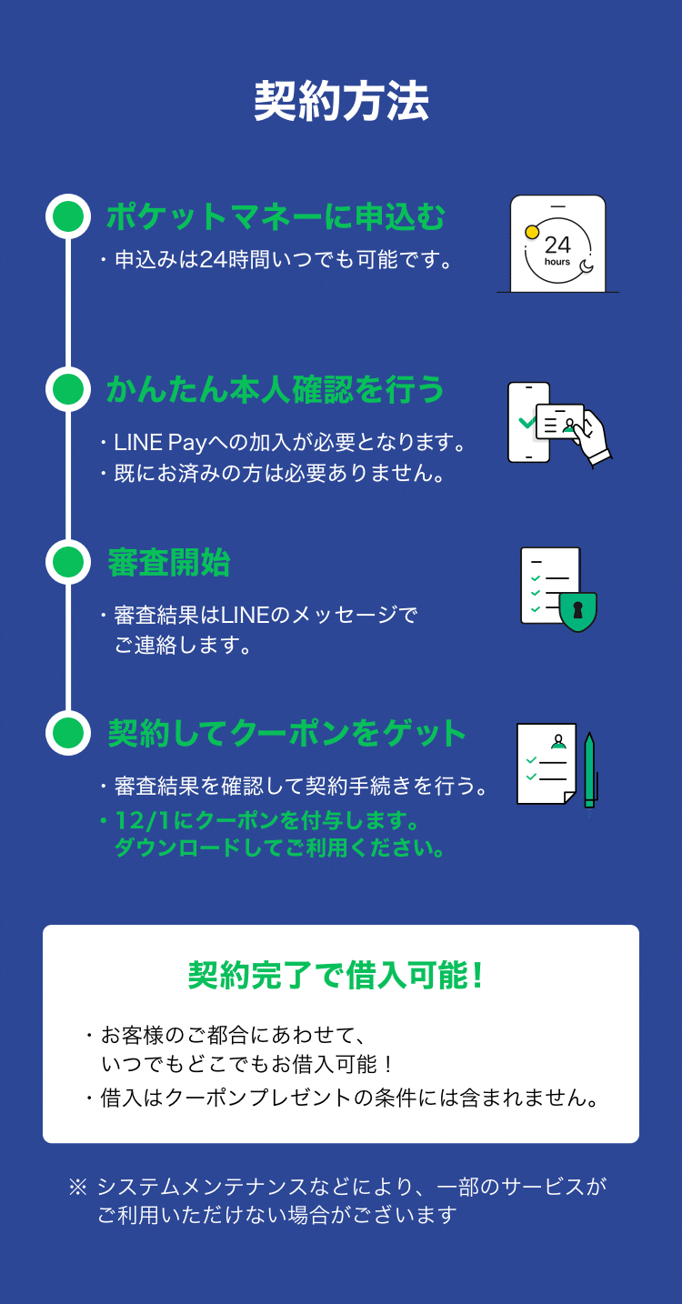 審査 時間 ポケット マネー Line