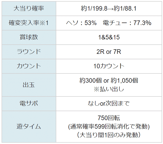 ビック ドリーム 2 ボーダー