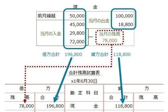 試算表の種類 しぃ Note