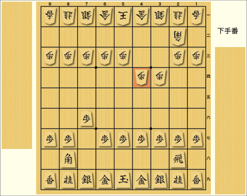 飛車落ちと角落ちの差についての考察 Rui Sakano Note