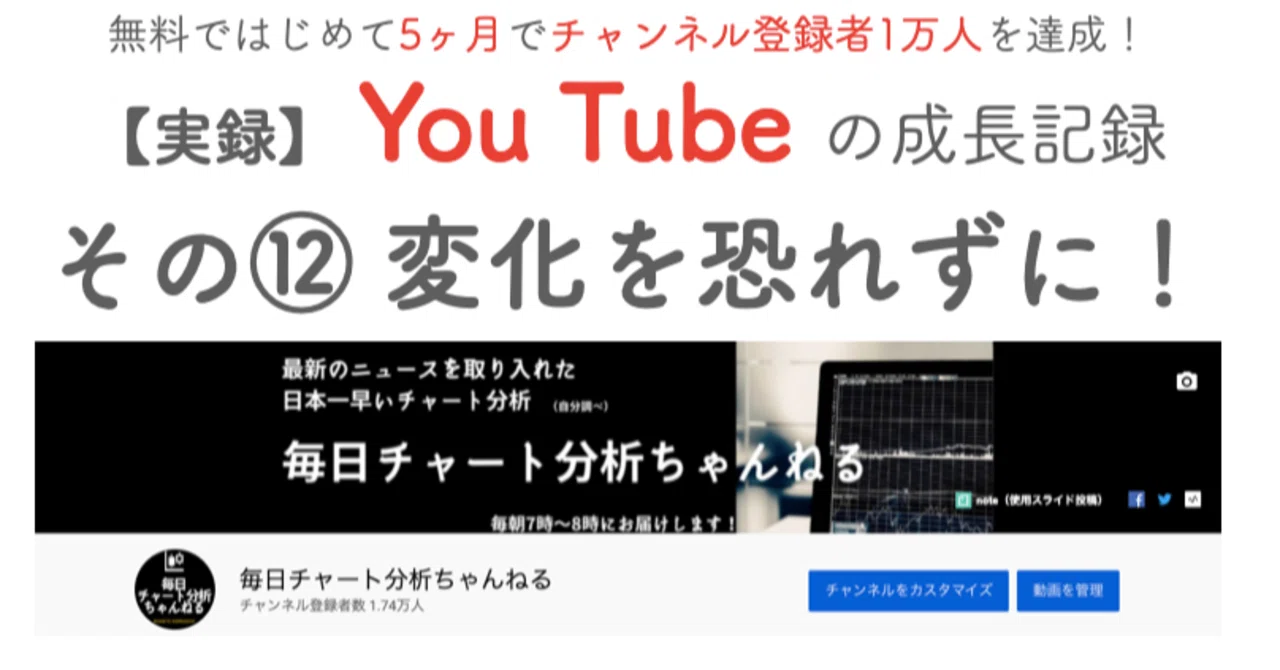 その 実録 変化を恐れずに どんどん変えていこう もりぐち 株式投資で生活中 Note