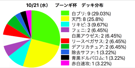 スクリーンショット 2020-10-21 19.46.19