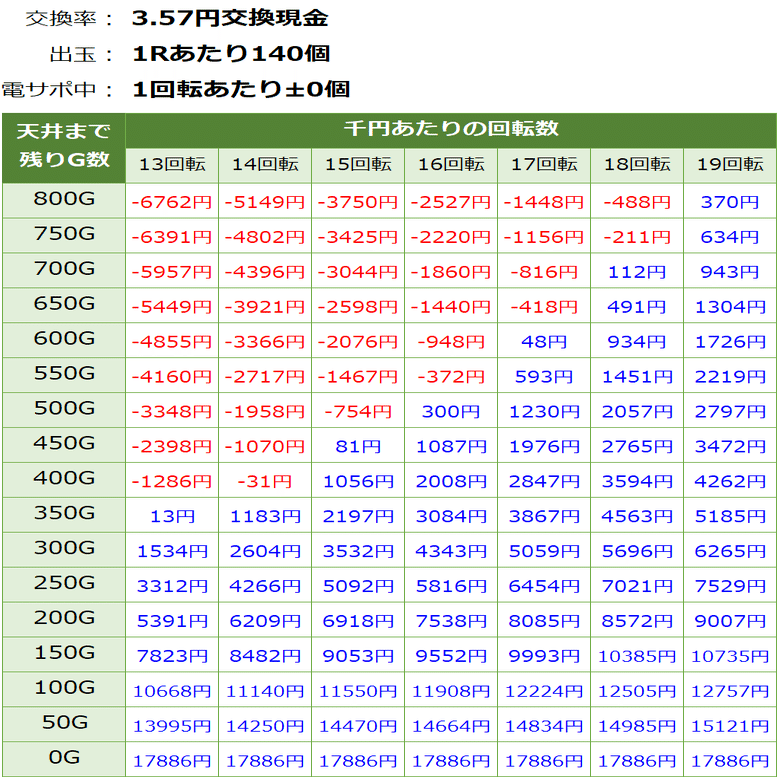 【マコ】とある魔術の禁書目録(データカウンター対応) とある魔術の禁書目録 パチンコ｜天井期待値 遊タイム ボーダー 狙い目
