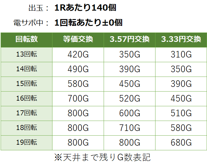 の と ある 目録 期待 パチンコ 禁書 値 魔術