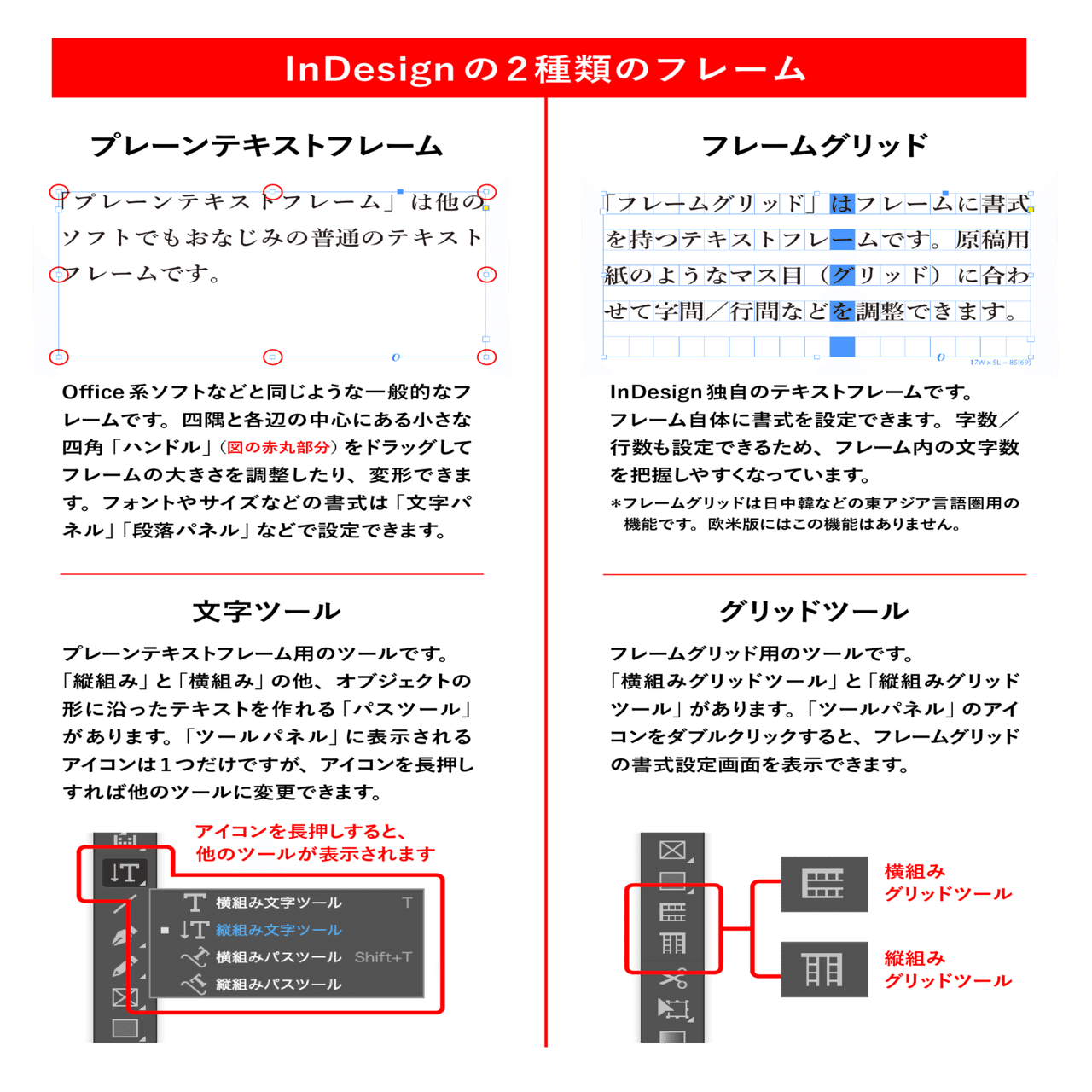 InDesign｜〈3〉ページ番号を配置する｜Yoshino Akira