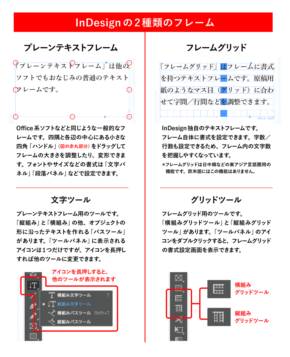 InDesignの2種類のフレーム