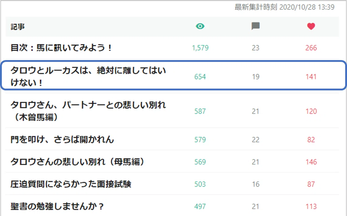 ダッシュボード