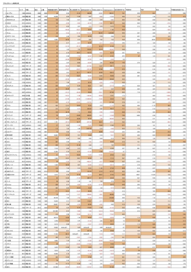 分析_ブロックチェーン_モザイク