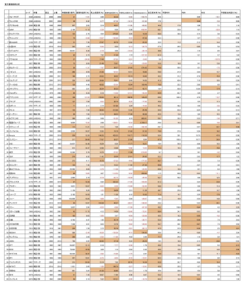 分析_電子書籍_モザイク