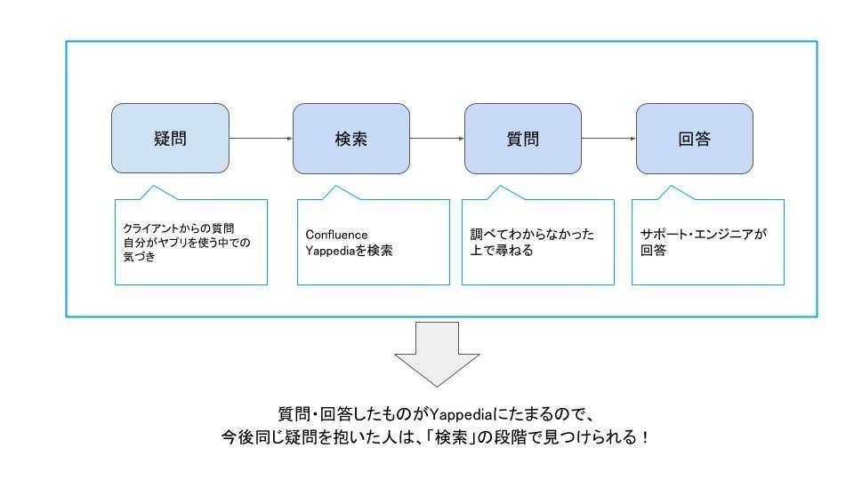 菊池のなんやかんや