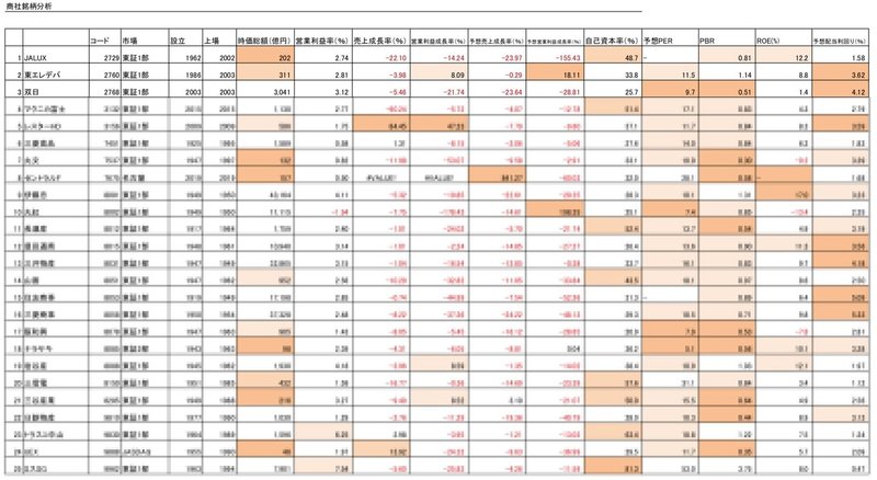 分析_商社_モザイク