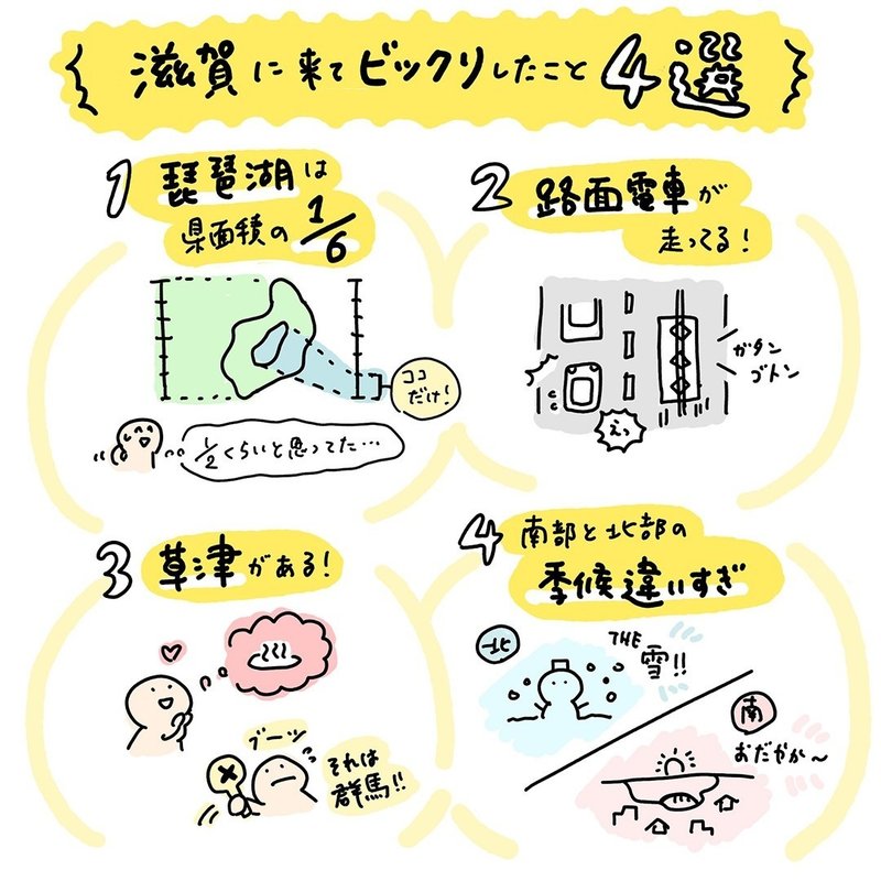 イラストレポ 滋賀に来てビックリしたこと のの Note