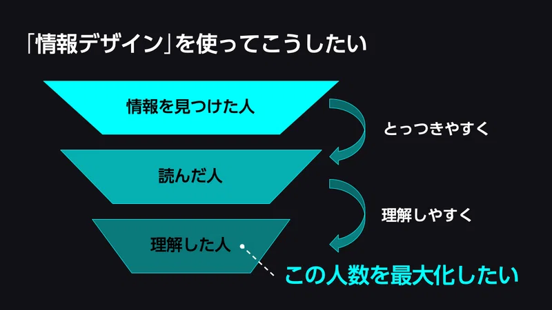 新型コロナを分かりやすく伝えるために Jx通信社が挑戦する 情報デザイン 細野雄紀 Note