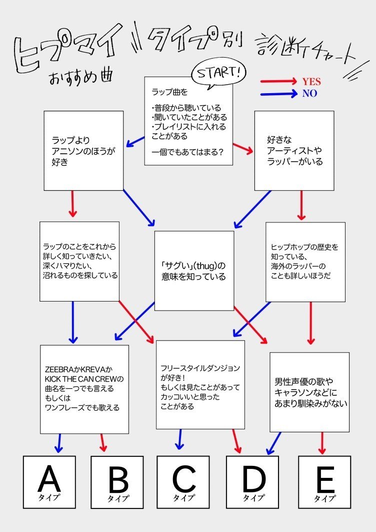 ヒプマイおすすめ曲紹介 タイプ別診断チャートつき 水戸 Note ヒプマイおすすめ曲紹介 タイプ別診断チャートつき 水戸 Note
