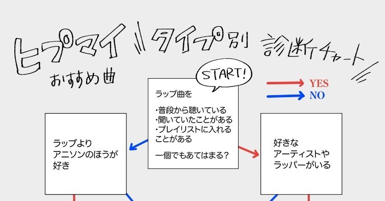 ヒプマイおすすめ曲紹介 タイプ別診断チャートつき 水戸 Note ヒプマイおすすめ曲紹介 タイプ別診断チャートつき 水戸 Note