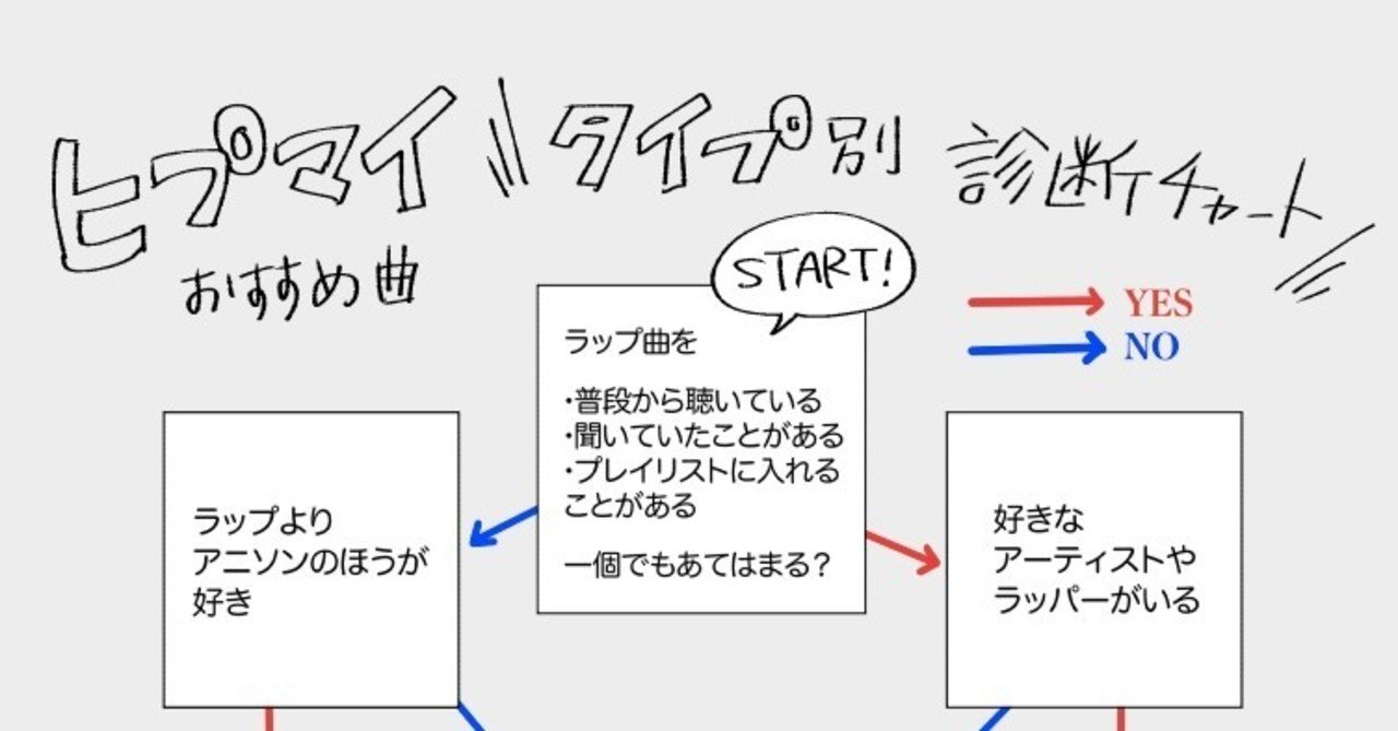 ヒプマイおすすめ曲紹介 タイプ別診断チャートつき 水戸 Note