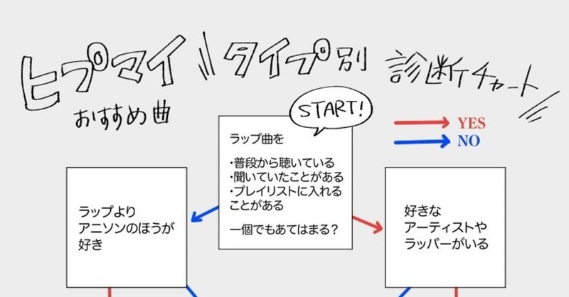 ヒプマイおすすめ曲紹介 タイプ別診断チャートつき 水戸 Note