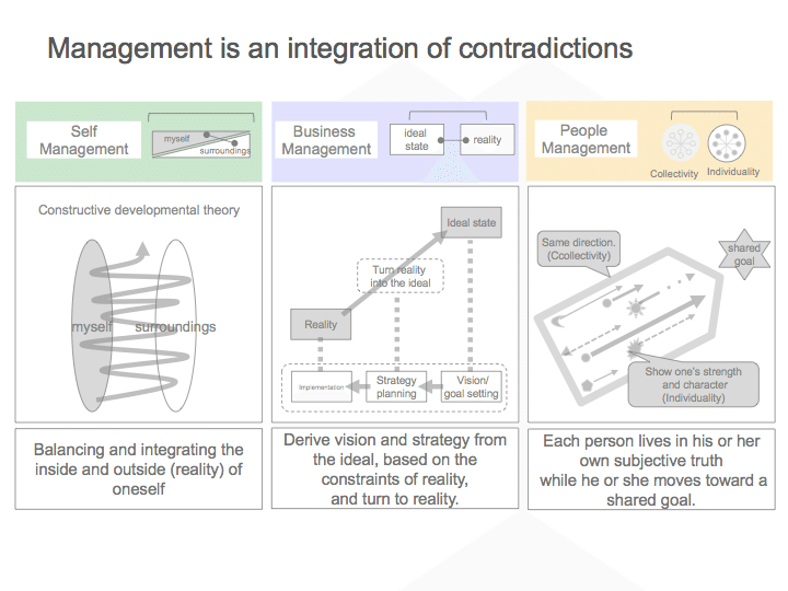経営効率評価ハンドブック 包絡分析法の理論と応用　△ 経営効率評価ハンドブック: 包絡分析法の理論と応用 | Abraham