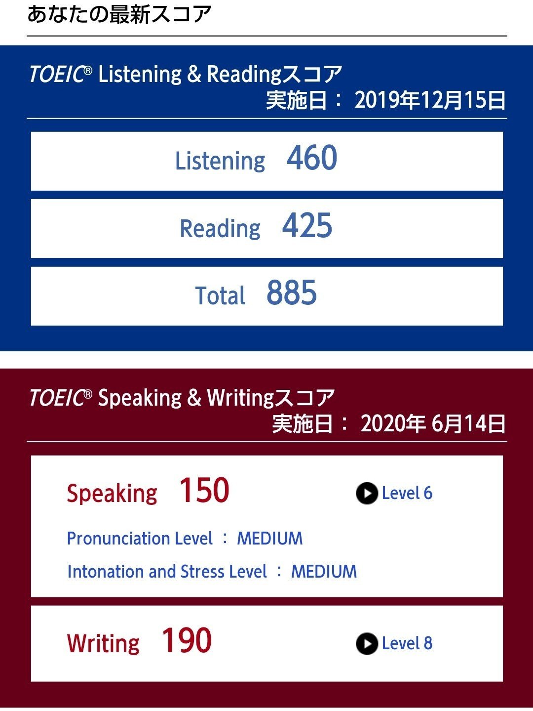 Toeic Reading なるべく勉強せずにtoeicを切り抜ける勉強法 のん Note