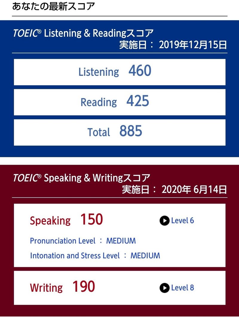 Toeic Reading なるべく勉強せずにtoeicを切り抜ける勉強法 のん Note