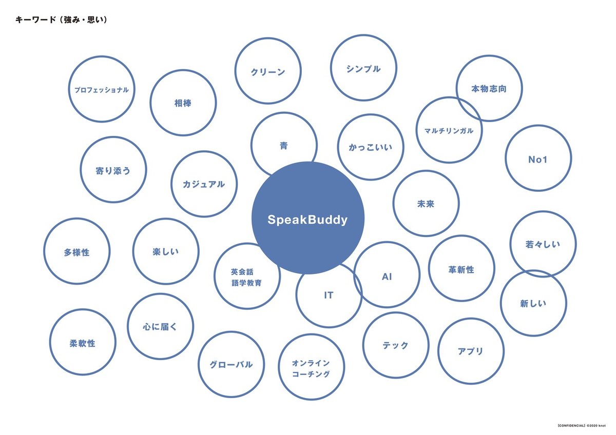 キーワードspeakbuddy_knotlogo01_0427