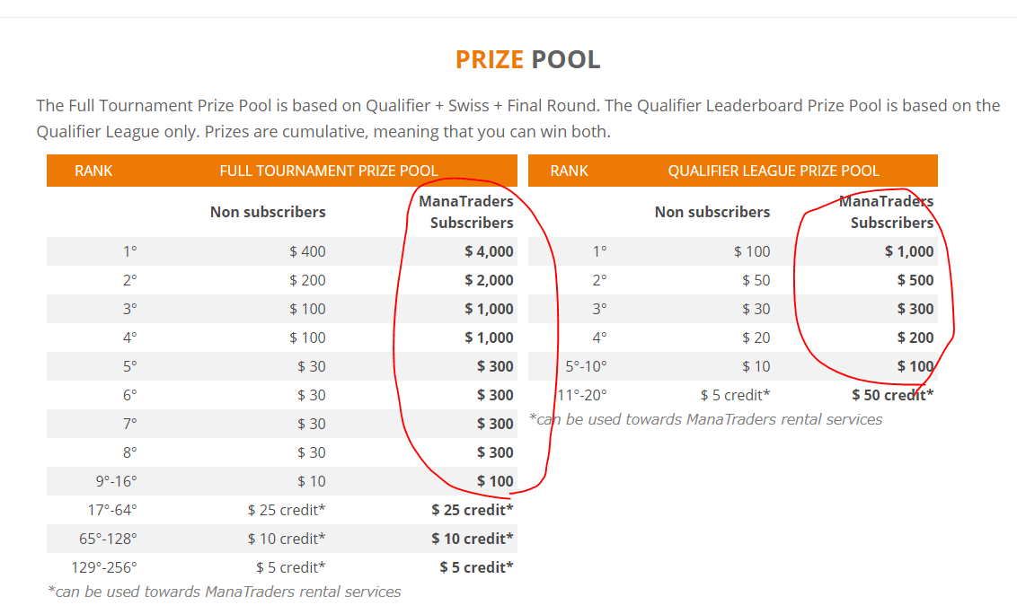 MtgOnline】破産寸前のMO民がレンタルサービスを使ってバカ勝ちした話  