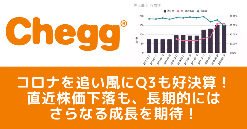 Chegg (CHGG)FY20 Q3決算レポート。 オンライン教育プラットフォームのリーディングプロバイダー。Q3もコロナを追い風に急成長だったにも関わらず株価は10%の下落。