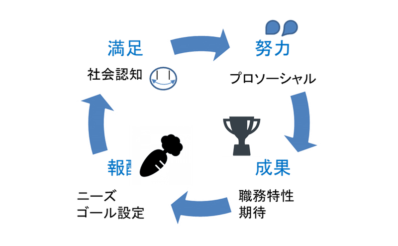 モチベーション理論とサッカー アッシュ 某企業の知財部員 Note モチベーション理論とサッカー アッシュ 某企業の知財部員 Note