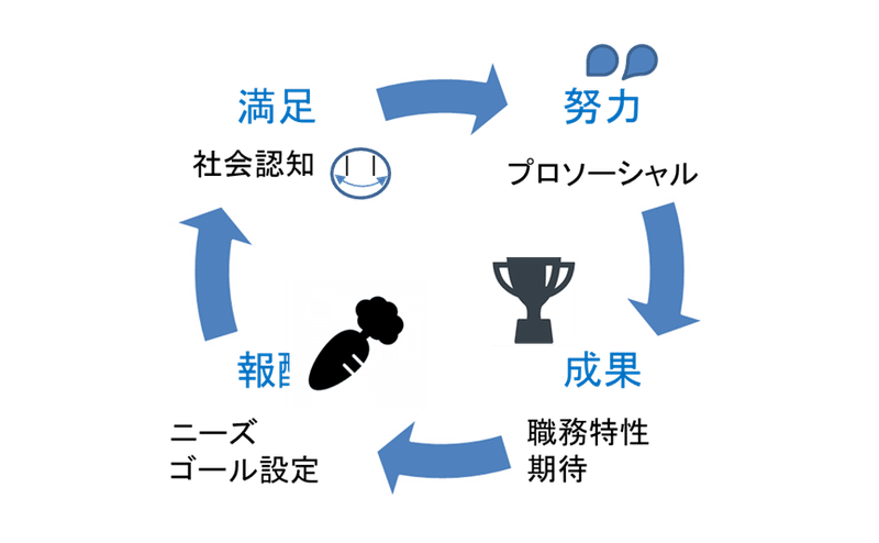 モチベーション理論とサッカー アッシュ 某企業の知財部員 Note