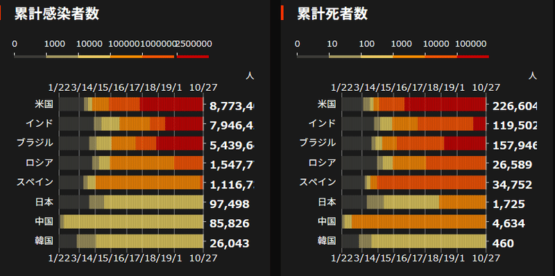 Screenshot_2020-10-28 チャートで見る世界の感染状況 新型コロナウイルス