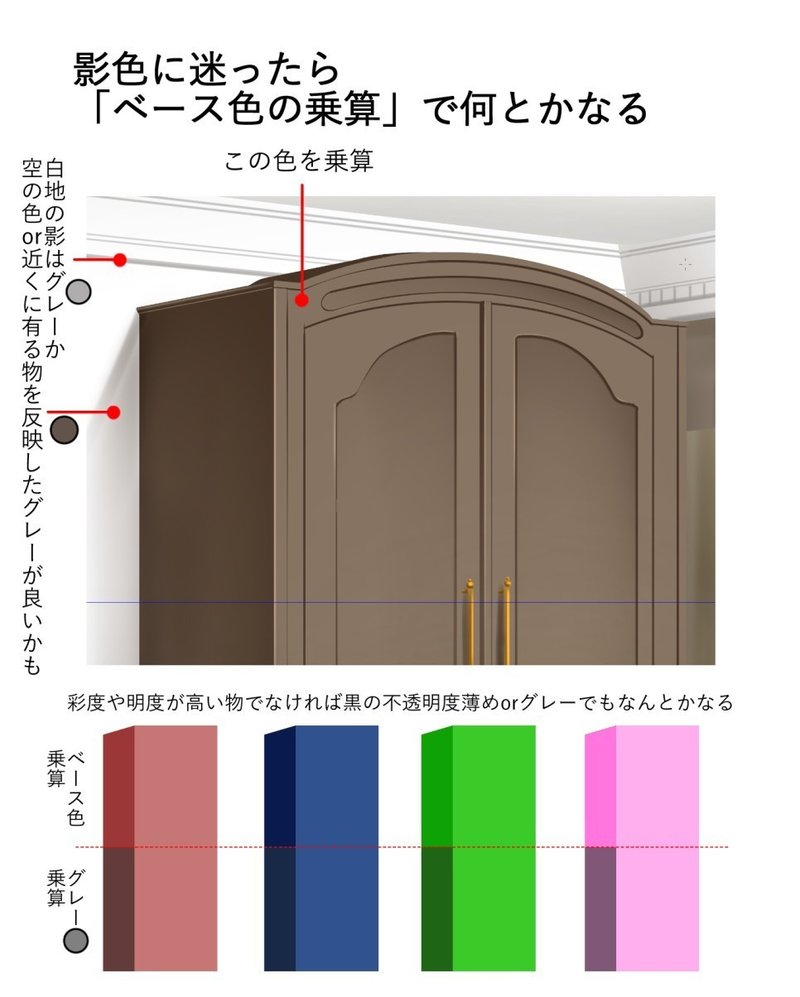 背景ワンドロ 洋部屋の描き方 背景イラスト配布中 コノハ Note