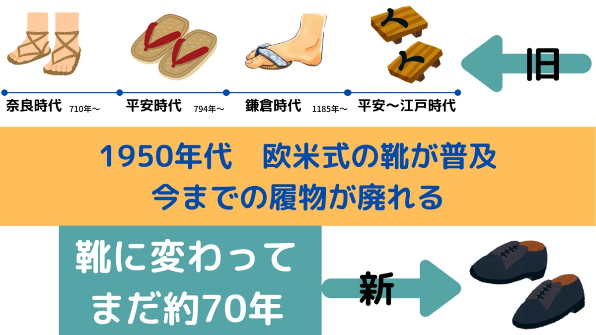 年代