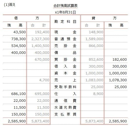 2合計残高TB作成答え