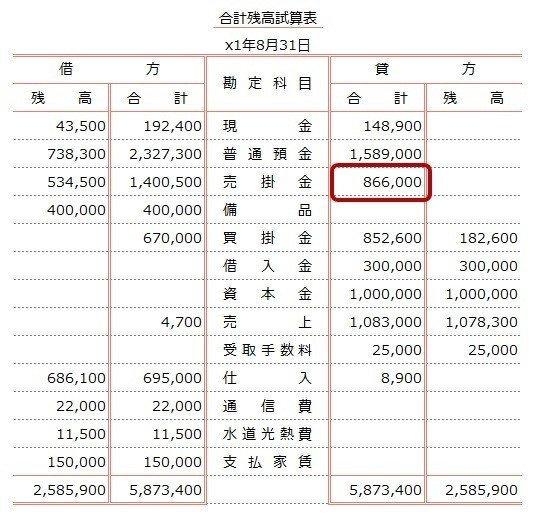 2TB読取売掛回収額