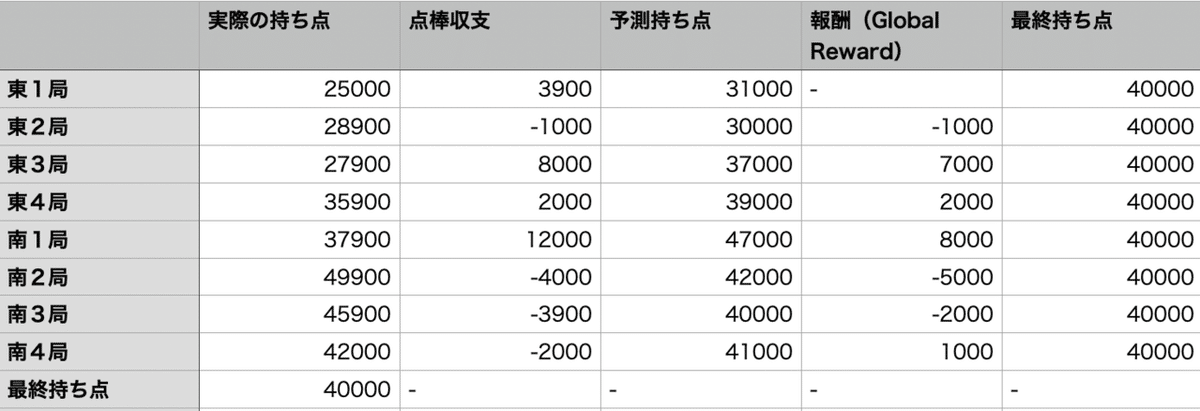 スクリーンショット 2020-10-28 22.06.28