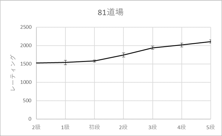 81道場