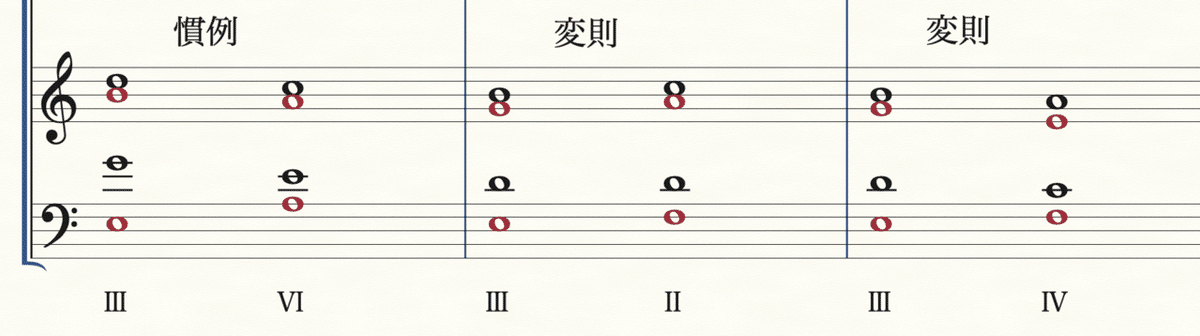 ビストン・和声法 ピストン/デヴォート和声法／PistonWalter