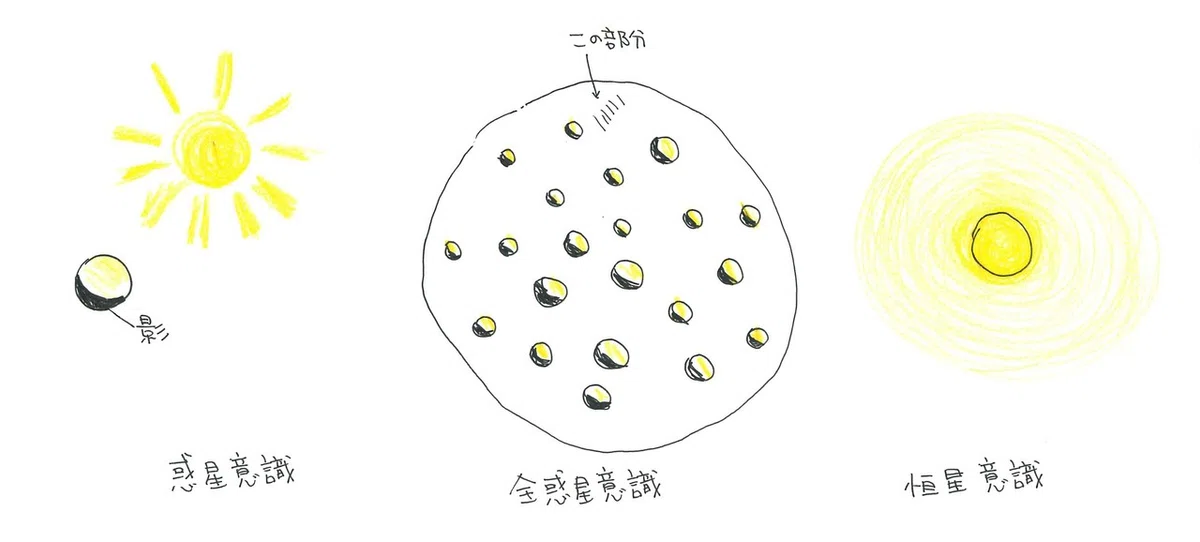 NOTE_惑星