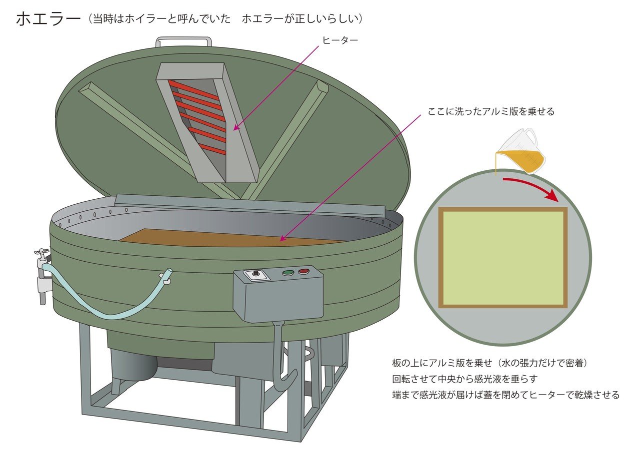 写真焼付機、昭和時代 珍品レトロ '60年代 昭和中期 密着焼付 写真現像機 - メルカリ