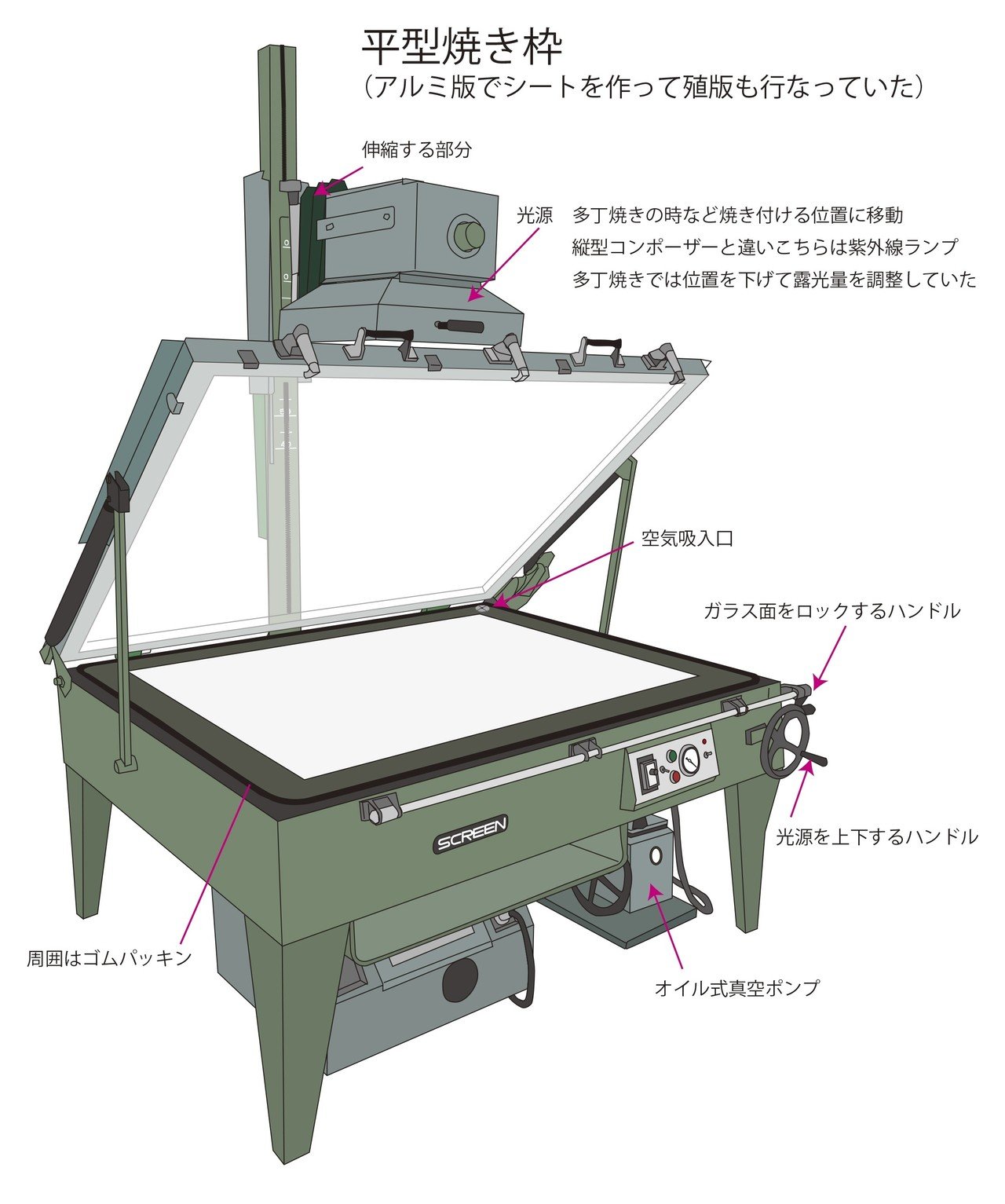 写真製版のこと 焼き付け｜tek