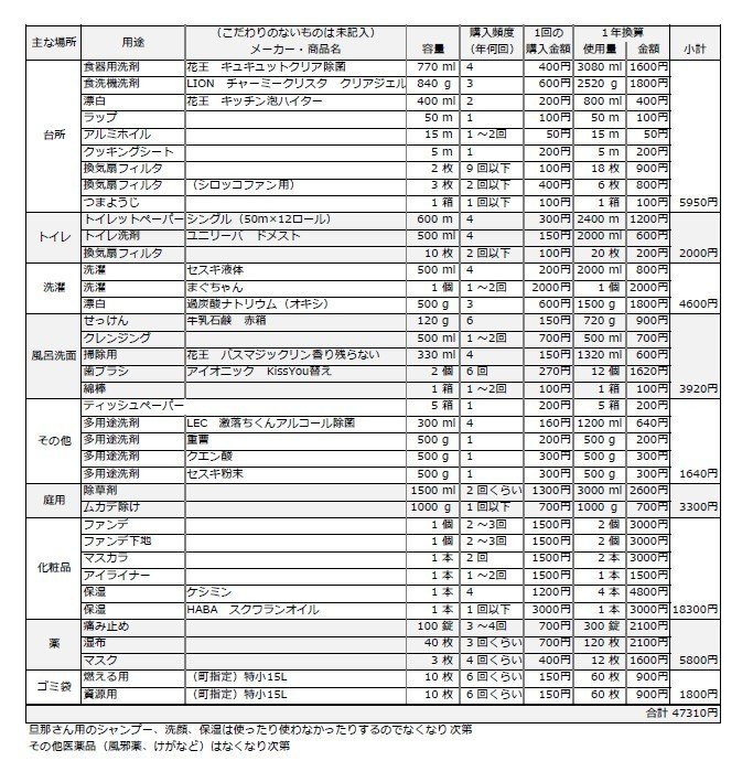 まとめ買いの分カラーオークル