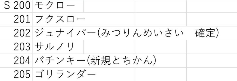 全190種 シャイニースターvの収録内容考察してみた Nisi Note