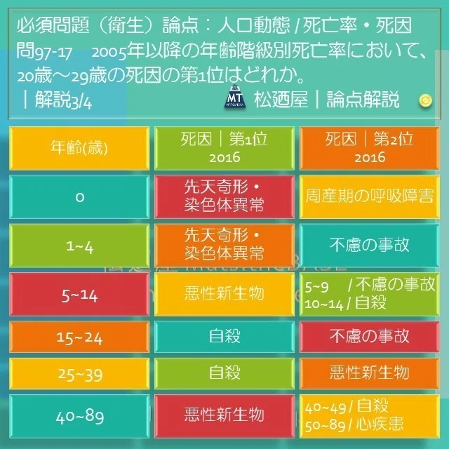 スライド4