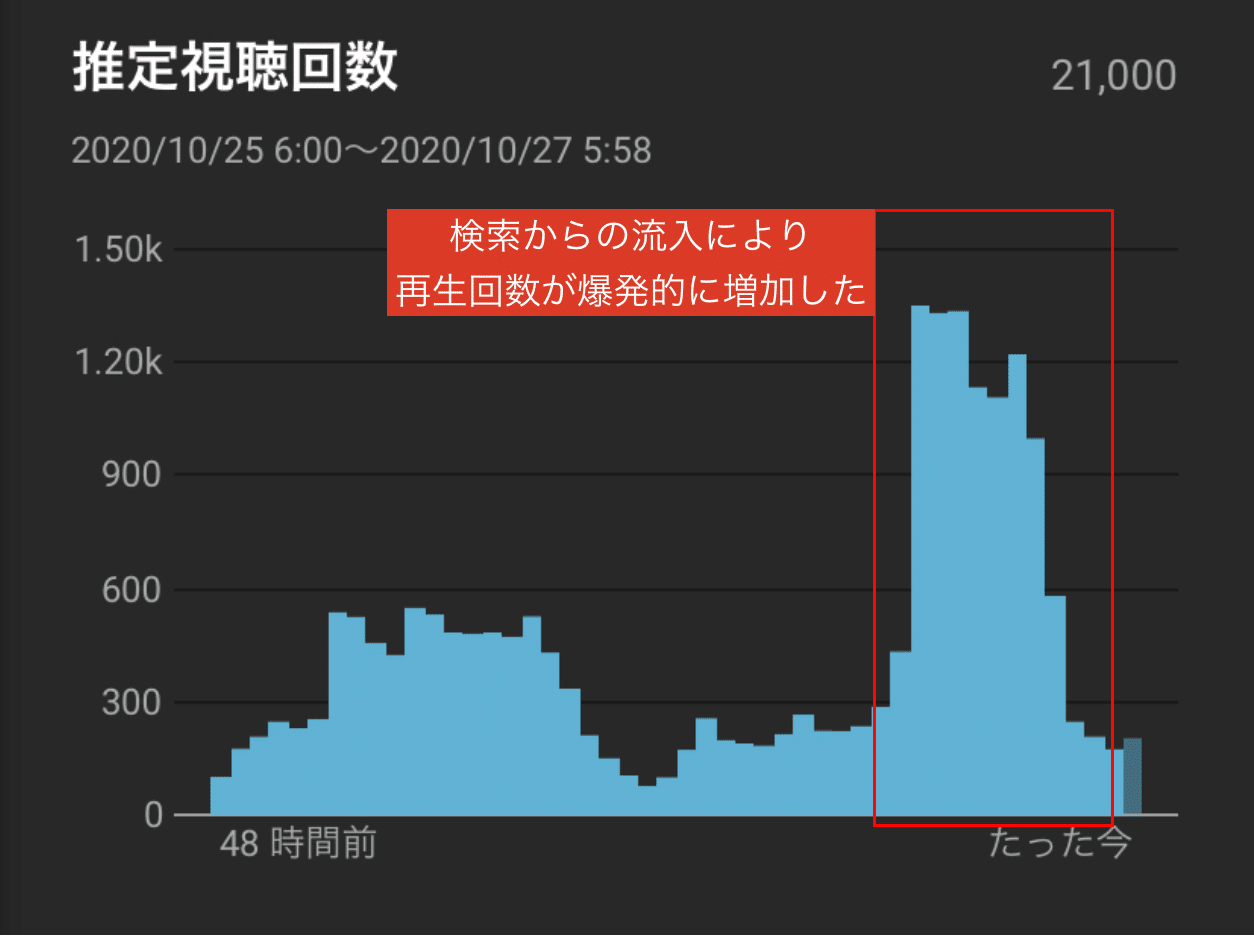 登録者数